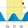 Shooting Thorofare tide chart for Tuesday, May 9, 2023