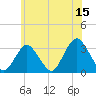 Shooting Thorofare tide chart for Thursday, June 15, 2023