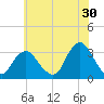 Shooting Thorofare tide chart for Friday, June 30, 2023