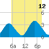 Shooting Thorofare tide chart for Wednesday, July 12, 2023