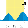 Shooting Thorofare tide chart for Saturday, July 15, 2023