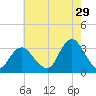 Shooting Thorofare tide chart for Saturday, July 29, 2023