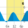 Shooting Thorofare tide chart for Thursday, July 6, 2023