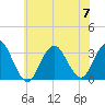 Shooting Thorofare tide chart for Friday, July 7, 2023