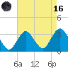 Shooting Thorofare tide chart for Wednesday, August 16, 2023