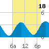 Shooting Thorofare tide chart for Friday, August 18, 2023