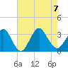 Shooting Thorofare tide chart for Monday, August 7, 2023