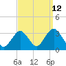 Shooting Thorofare tide chart for Tuesday, September 12, 2023