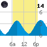 Shooting Thorofare tide chart for Thursday, September 14, 2023