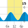 Shooting Thorofare tide chart for Friday, September 15, 2023