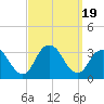 Shooting Thorofare tide chart for Tuesday, September 19, 2023