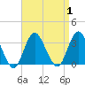 Shooting Thorofare tide chart for Friday, September 1, 2023