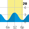 Shooting Thorofare tide chart for Wednesday, September 20, 2023