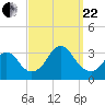 Shooting Thorofare tide chart for Friday, September 22, 2023
