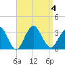 Shooting Thorofare tide chart for Monday, September 4, 2023