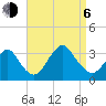 Shooting Thorofare tide chart for Wednesday, September 6, 2023
