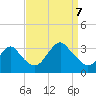 Shooting Thorofare tide chart for Thursday, September 7, 2023