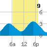 Shooting Thorofare tide chart for Saturday, September 9, 2023