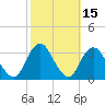 Shooting Thorofare tide chart for Sunday, October 15, 2023