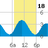 Shooting Thorofare tide chart for Wednesday, October 18, 2023