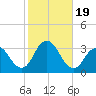 Shooting Thorofare tide chart for Thursday, October 19, 2023