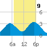 Shooting Thorofare tide chart for Monday, October 9, 2023