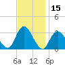 Shooting Thorofare tide chart for Wednesday, November 15, 2023
