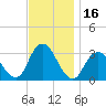 Shooting Thorofare tide chart for Thursday, November 16, 2023