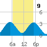 Shooting Thorofare tide chart for Thursday, November 9, 2023
