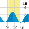 Shooting Thorofare tide chart for Saturday, December 16, 2023
