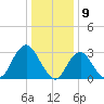 Shooting Thorofare tide chart for Tuesday, January 9, 2024