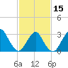Shooting Thorofare tide chart for Thursday, February 15, 2024