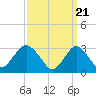 Shooting Thorofare tide chart for Thursday, March 21, 2024