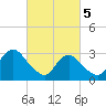 Shooting Thorofare tide chart for Tuesday, March 5, 2024