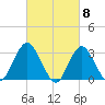 Shooting Thorofare tide chart for Friday, March 8, 2024
