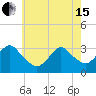 Shooting Thorofare tide chart for Wednesday, May 15, 2024
