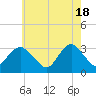 Shooting Thorofare tide chart for Saturday, May 18, 2024