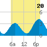 Shooting Thorofare tide chart for Thursday, June 20, 2024