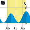 Shooting Thorofare tide chart for Thursday, June 6, 2024