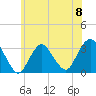 Shooting Thorofare tide chart for Saturday, June 8, 2024