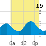 Shooting Thorofare tide chart for Monday, July 15, 2024