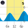 Shooting Thorofare tide chart for Friday, July 5, 2024