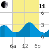 Shooting Thorofare tide chart for Wednesday, September 11, 2024