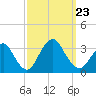 Shooting Thorofare tide chart for Monday, September 23, 2024