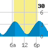 Shooting Thorofare tide chart for Monday, September 30, 2024