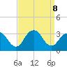 Shooting Thorofare tide chart for Sunday, September 8, 2024