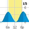 Shooting Thorofare tide chart for Tuesday, October 15, 2024