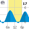 Shooting Thorofare tide chart for Thursday, October 17, 2024