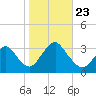 Shooting Thorofare tide chart for Wednesday, October 23, 2024