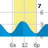 Shooting Thorofare tide chart for Monday, October 7, 2024